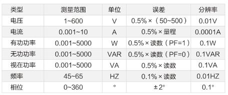 三相相位伏安表技術(shù)參數
