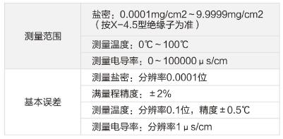 YMY-H 鹽密測試儀技術(shù)參數