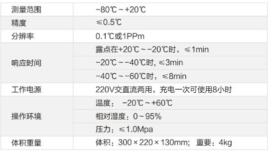 微水測量?jì)x技術(shù)參數