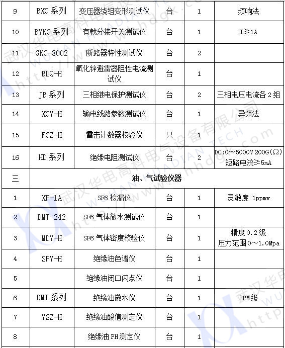 承試類(lèi)二級(2)