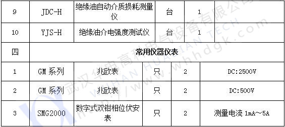 承試類(lèi)二級(3)