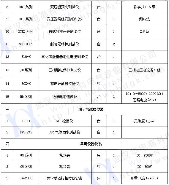 承試類(lèi)三級(2)