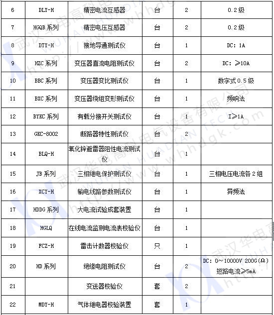 承試類(lèi)    一級(2)