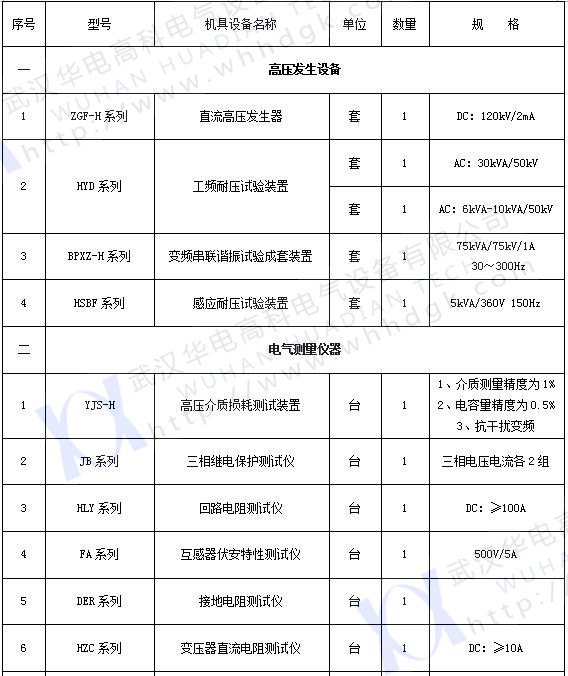 承試類(lèi)四級(1)