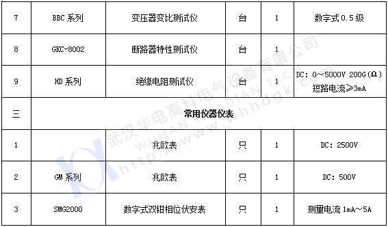 承試類(lèi)四級(2)